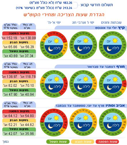 קובץ:Graph-taoz-metach-namuch.gif