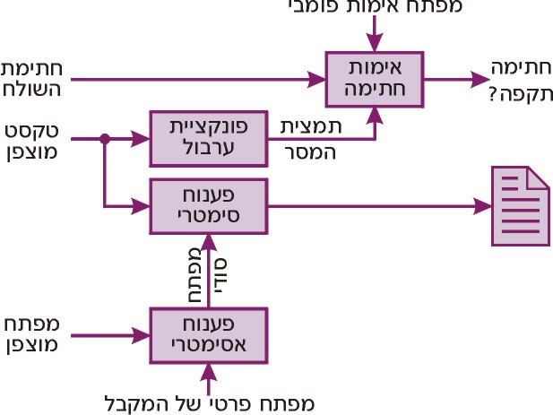 קובץ:HybridSystem2.jpg