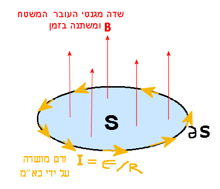 קובץ:Faraday-law01.png