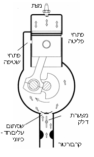 קובץ:Gas-2stroke 01.jpg