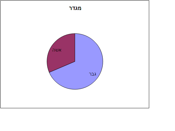 קובץ:Hewiki survey 2009 22.PNG