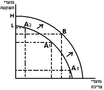 קובץ:Tmura.JPG