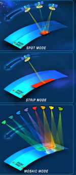 קובץ:Techsar modes.jpg