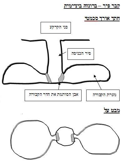 קובץ:קבר פיר.jpg