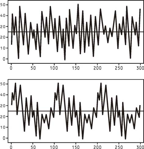 קובץ:Fourier transform.jpg