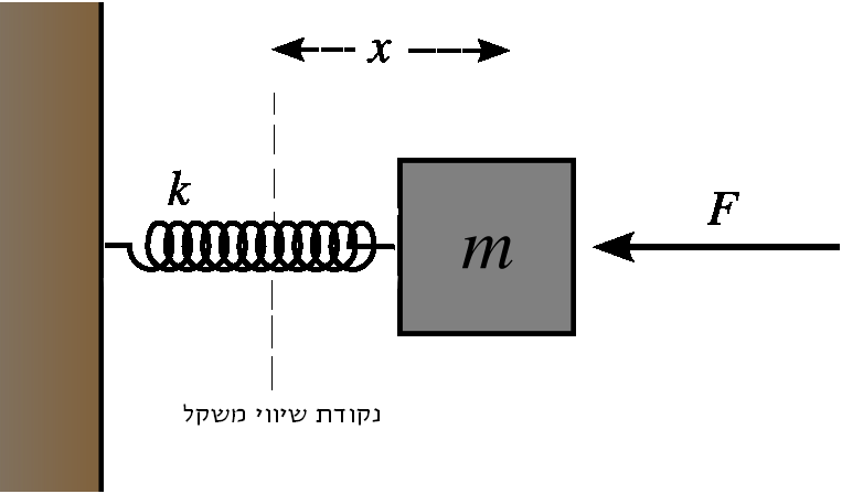 קובץ:Mass-Spring.PNG