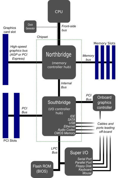 קובץ:Server-architecture.png