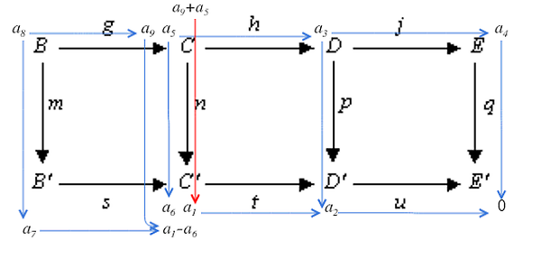 קובץ:FourLemma01 proof.png