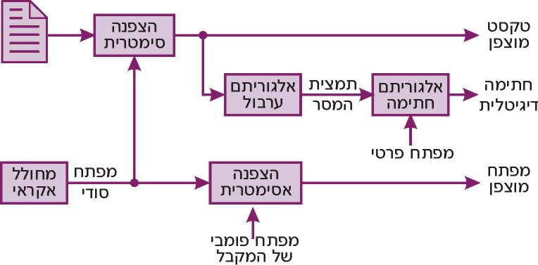 קובץ:HybridSystem1.jpg