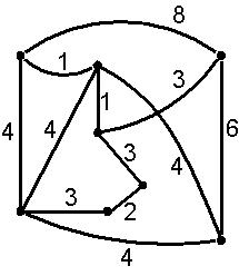 קובץ:Weighted graph.jpeg