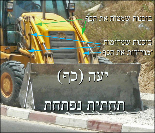 קובץ:Machperon02.jpg