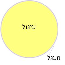 מעגל