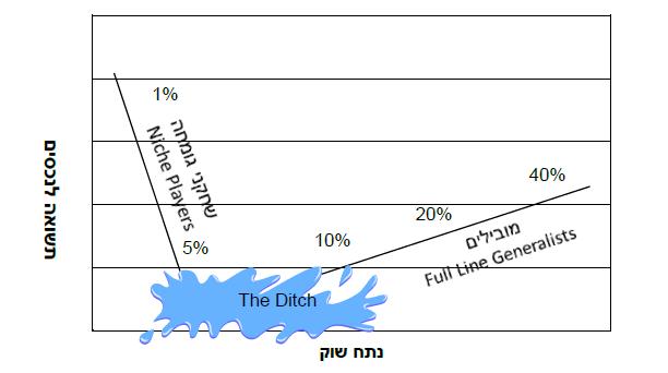 קובץ:Ruleofthree.jpg