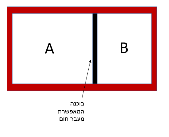 קובץ:מערכת סגורה עם בוכנה.png