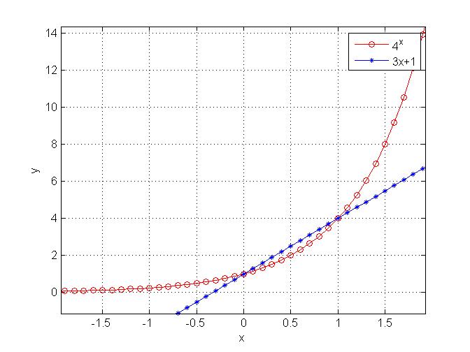 קובץ:Graphic solution.jpg