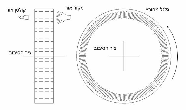 קובץ:Encoder.jpg