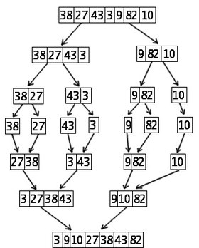 Merge sort algorithm diagram.jpg