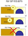 תמונה ממוזערת לגרסה מ־15:49, 5 בפברואר 2013