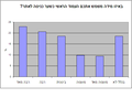 תמונה ממוזערת לגרסה מ־13:45, 18 בנובמבר 2009