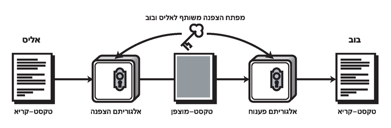 קובץ:Key exchange.png