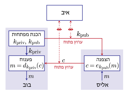 Public key scheme.png