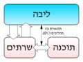 תמונה ממוזערת לגרסה מ־17:50, 28 באוקטובר 2011