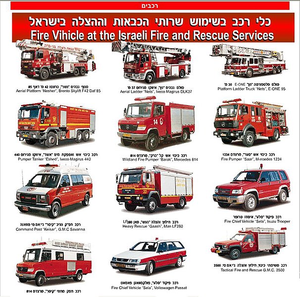 קובץ:Israel Fire Motors.jpg