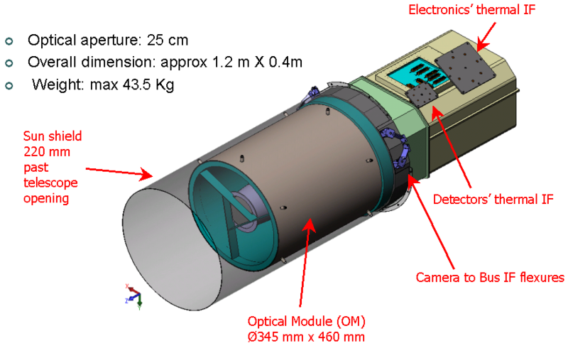 קובץ:Venus camera.png