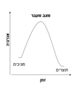 תמונה ממוזערת לגרסה מ־15:52, 25 בנובמבר 2006