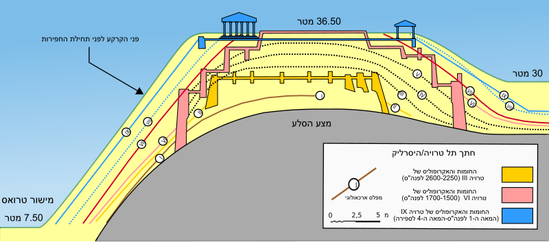 קובץ:Section Troy-Hisarlik-he.svg