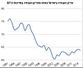 תמונה ממוזערת לגרסה מ־14:56, 2 בינואר 2017