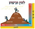 תמונה ממוזערת עבור חוק ירקיז-דודסון