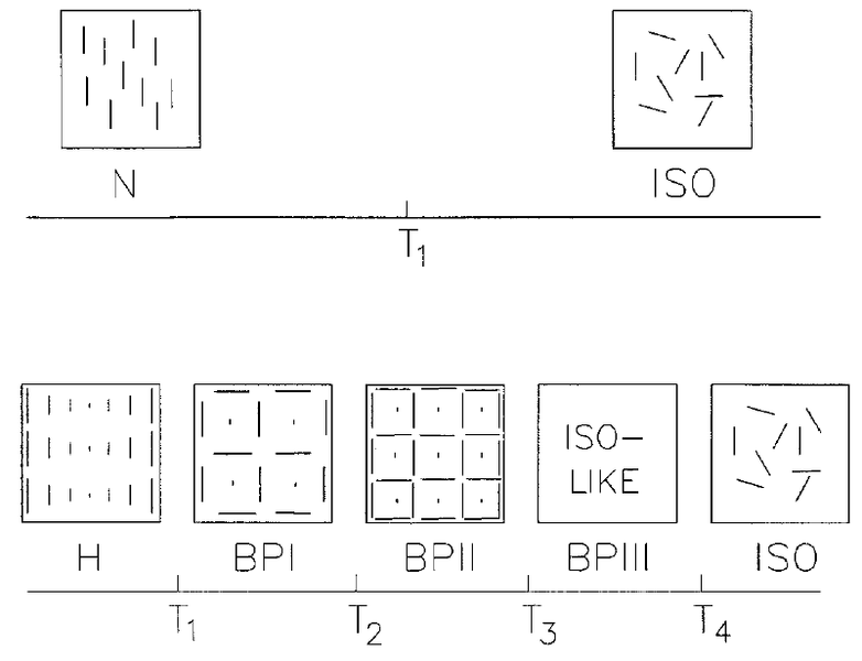 קובץ:Three-Blue-Phases.png