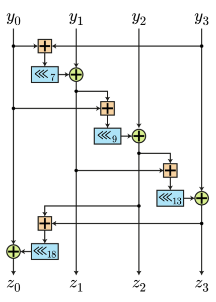 קובץ:QuarterRound.png