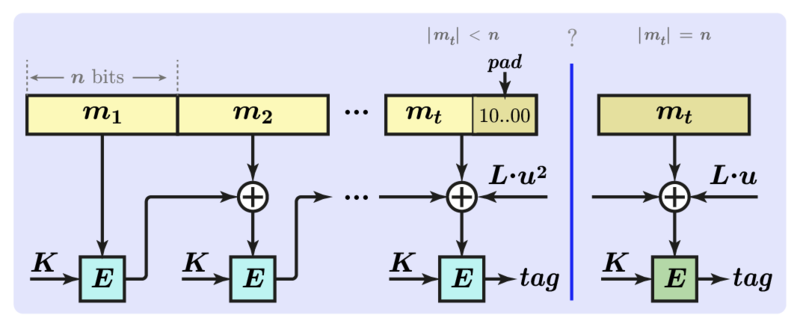 קובץ:CipherMAC.png