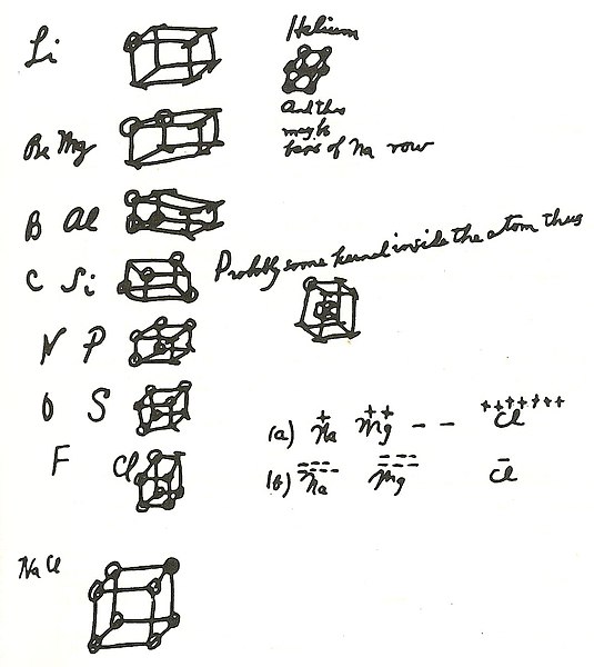 קובץ:Lewis-cubic-notes.jpg