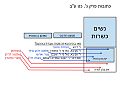 תמונה ממוזערת לגרסה מ־01:38, 14 בדצמבר 2013