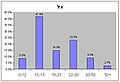 תמונה ממוזערת לגרסה מ־05:04, 11 ביולי 2007