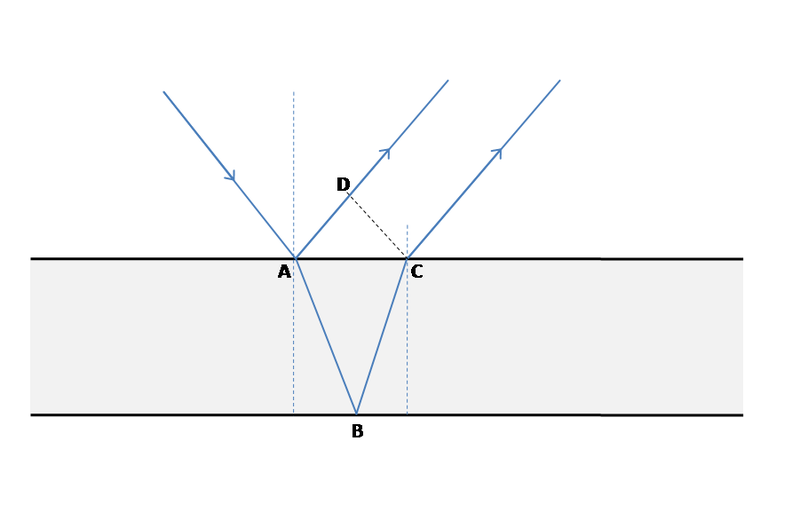 קובץ:Thin layer.png