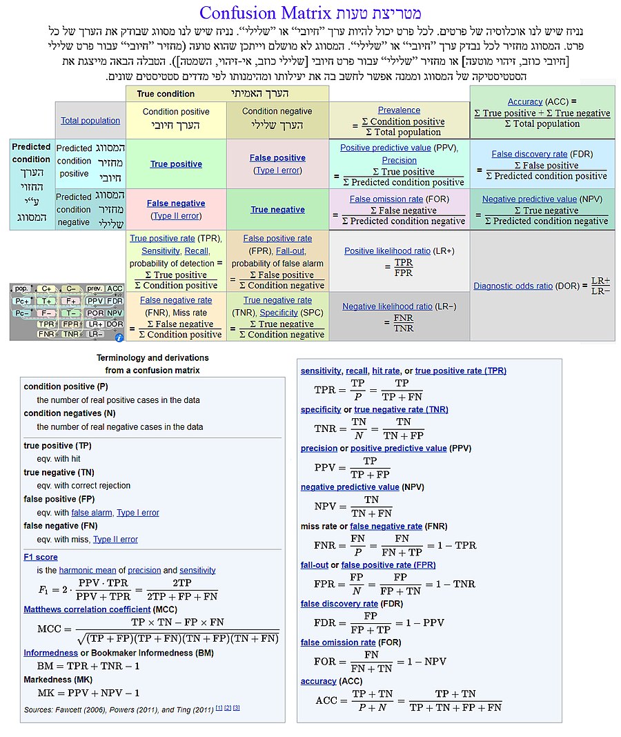 Confusion-Matrix-01.jpg