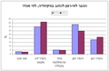 תמונה ממוזערת לגרסה מ־01:36, 26 בנובמבר 2009