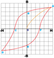 תמונה ממוזערת לגרסה מ־19:46, 17 באפריל 2007