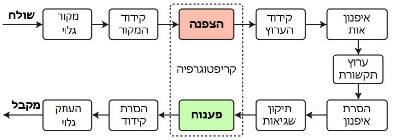 קובץ:Crypto sys.png