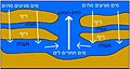 תמונה ממוזערת לגרסה מ־16:12, 13 בדצמבר 2007