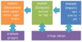 תמונה ממוזערת לגרסה מ־14:11, 28 באוקטובר 2014