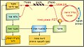 תמונה ממוזערת לגרסה מ־19:15, 5 באוגוסט 2008