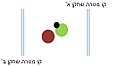 איור 2: שחקן א' (ירוק) תפס את הכדור ראשון עם המטקה. הוא עכשיו מקפיץ אותו לכיוון קו המטרה שלו.