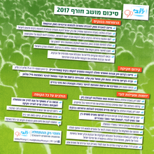 סיכום פעילות הלובי ממושב החורף של הכנסת לשנת 2017