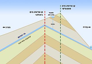 שרטוט גאולוגי המסביר לאן מחלחלים מי מאגר בית זית, תחת האדמה