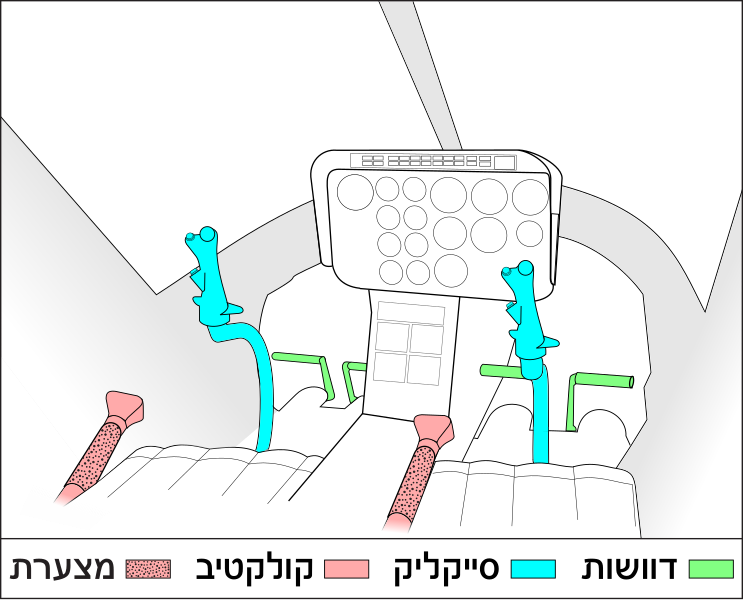 קובץ:Helicopter controls layout HEB.svg